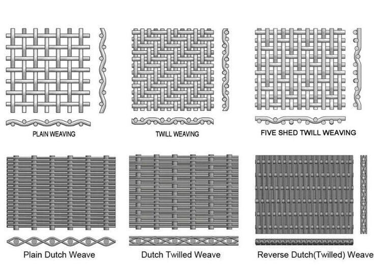 Stainless&nbsp;Steel&nbsp;Wire&nbsp;Mesh